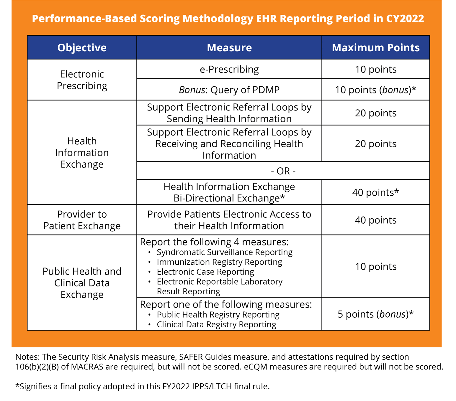 Promoting Interoperability for Hospitals & Clinicians Medisolv